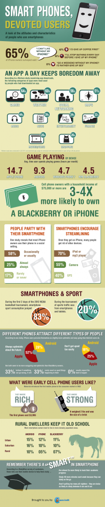 Can you Live Without Your Smart Phone? [Info-Graphic]